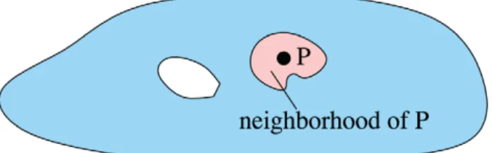 Figure 2. An amorphous medium is a manifold where every point is a universal computational device that knows its neighbors’ recent past state.