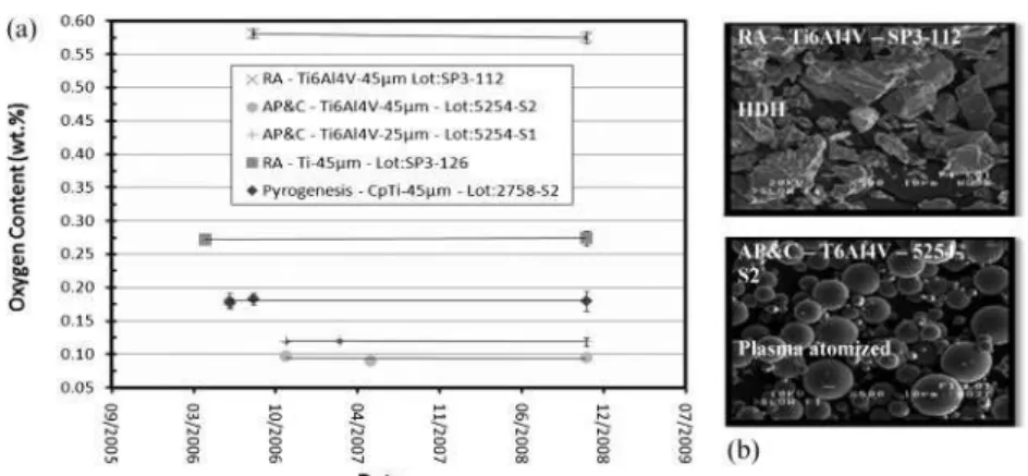 Table 1 Round robin results on oxygen analysis (wt-%) on 2 45 mm hydride/