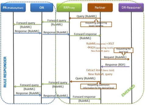 Fig. 3. The scenario overview. 