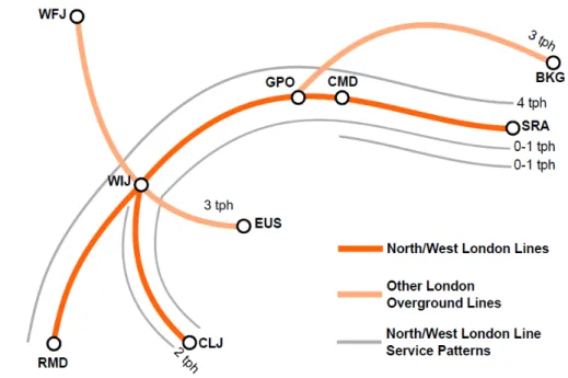 Figure 2 uses a time-distance plot to show the published AM Peak timetable for the NLL  110 