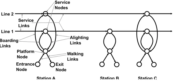 Figure 5-1: Example of line-based representation of public transport network