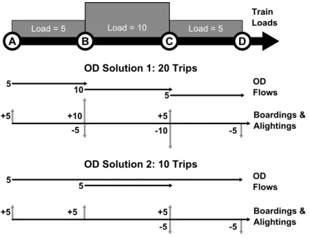 Figure 5-2: Example OD estimation problem