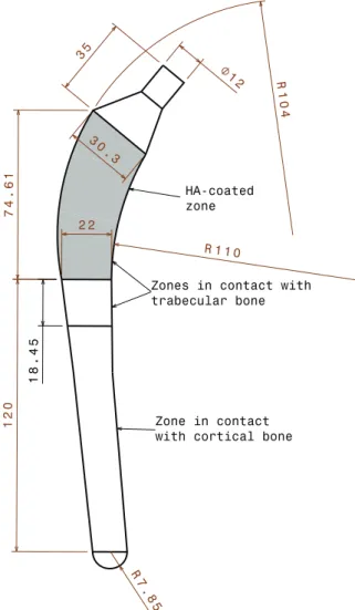 Table 1 Material properties of the composite material structure compared with bone and other traditional stem materials