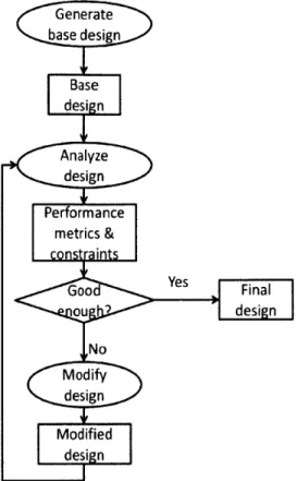 Figure  2.2 - Flowchart  for  second  design  method: