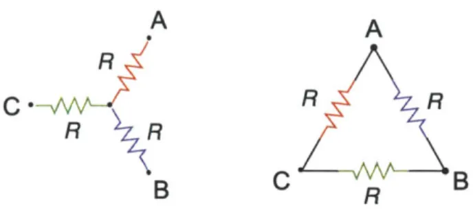 Figure 3.5 - Connections  of the  motor  phase  resistances  for  wye configuration (left) and  delta configuration  (right)
