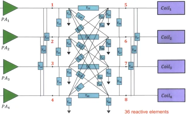 Figure  3-3:  Schematic  of  a  fully  dense  decoupling  matrix.  The  elements  Yi~  indicate a  reactive  element  connected  between  the  nodes  i  and  j.
