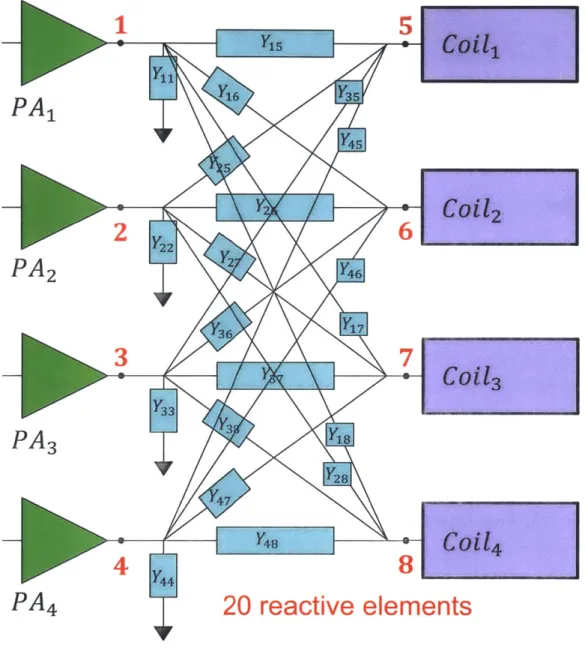 Figure  3-4:  Schematic  of  a structured  decoupling  matrix.  The  elements  Yj indicate a  reactive  element  connected  between  the  nodes  i  and  j
