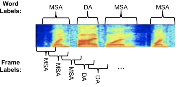 Figure 4-3: Frame-level binary label extraction process. Word-level labels were gen- gen-erated using the transcripts as well as the timestamp and duration information  pro-vided by the forced word alignment file