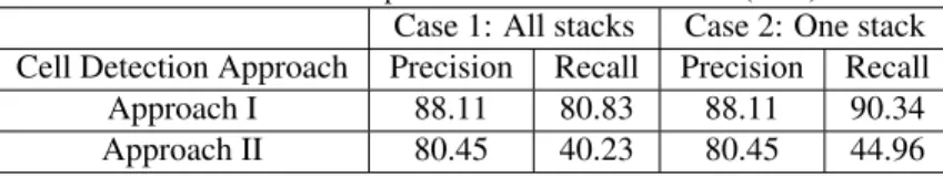 Table 3. Confusion matrix for both approaches.