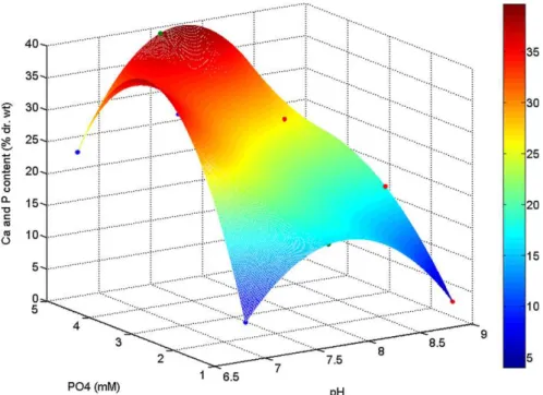 Fig. 3 e Effect of Ca 2 D and Mg 2 D concentrations on the specific hydrogen production rate (SHPR)