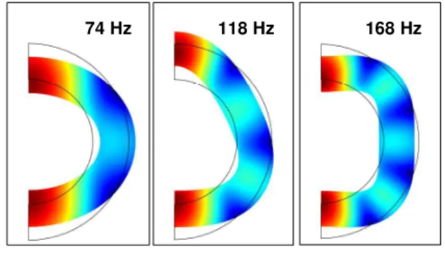 Figure  4.  FEM-model  of  free  elastic  ball  modes  where the colour describes displacement relative to  initial ball shape
