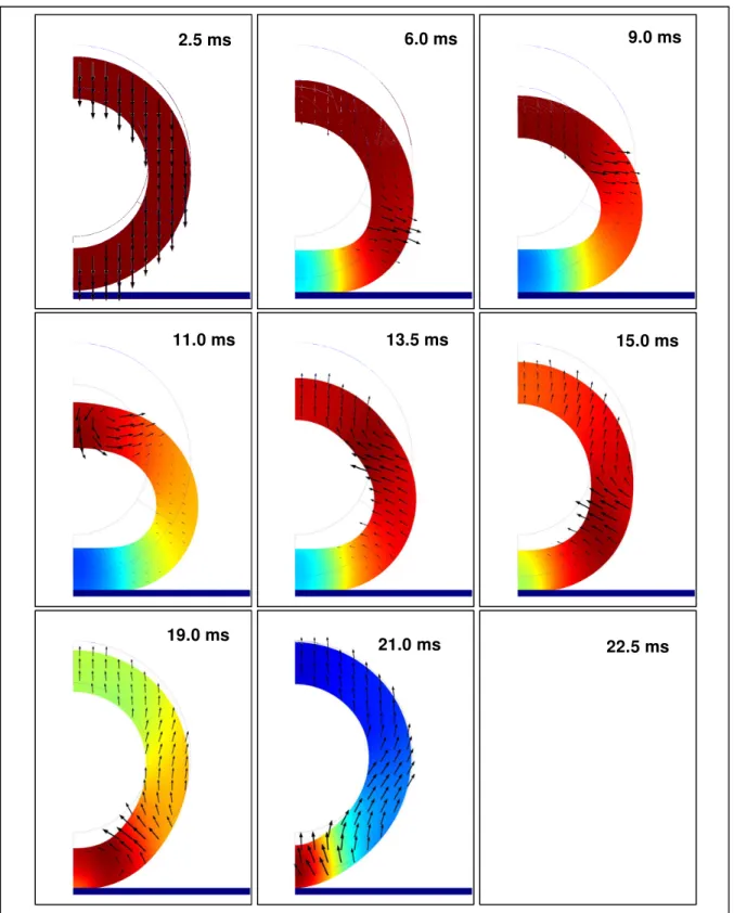 Figure  5.  Transient  FEM  model  –  impact  of  rubber  ball  on  rigid  surface  (color  map:  ball  displacement  relative to the undeformed body; vectors: ball velocity) 