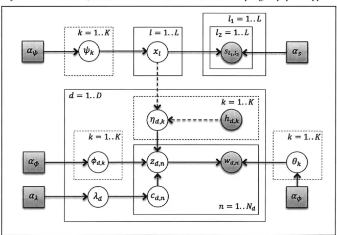Figure  3 - Plate  diagram  of BCEB-LDA2  =  1..  L