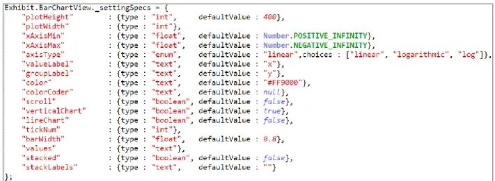 Figure 15: setting specification for the bar chart view prior to augmentation. Lists all settings that  user can modify 