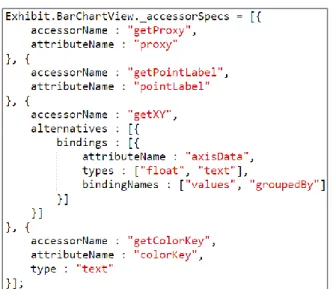 Figure 17: accessor specification for the bar chart view prior to augmentation. Describes how the  dataset values are accessed 