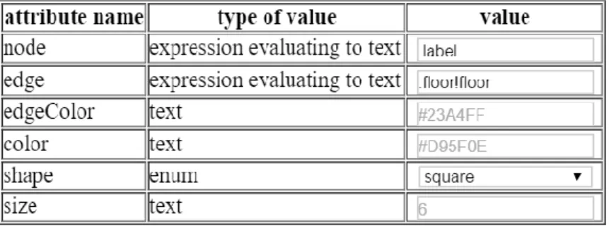 Figure 20: attributes table compressed view 