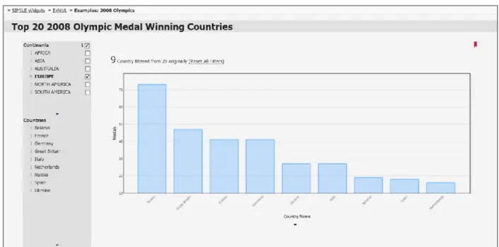 Figure 1: sample webpage created using Exhibit with visualization and filtering logic 