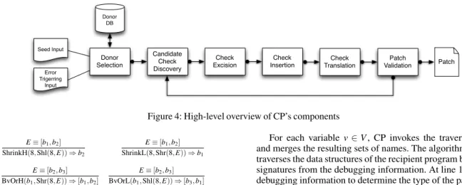 Figure 4: High-level overview of CP’s components
