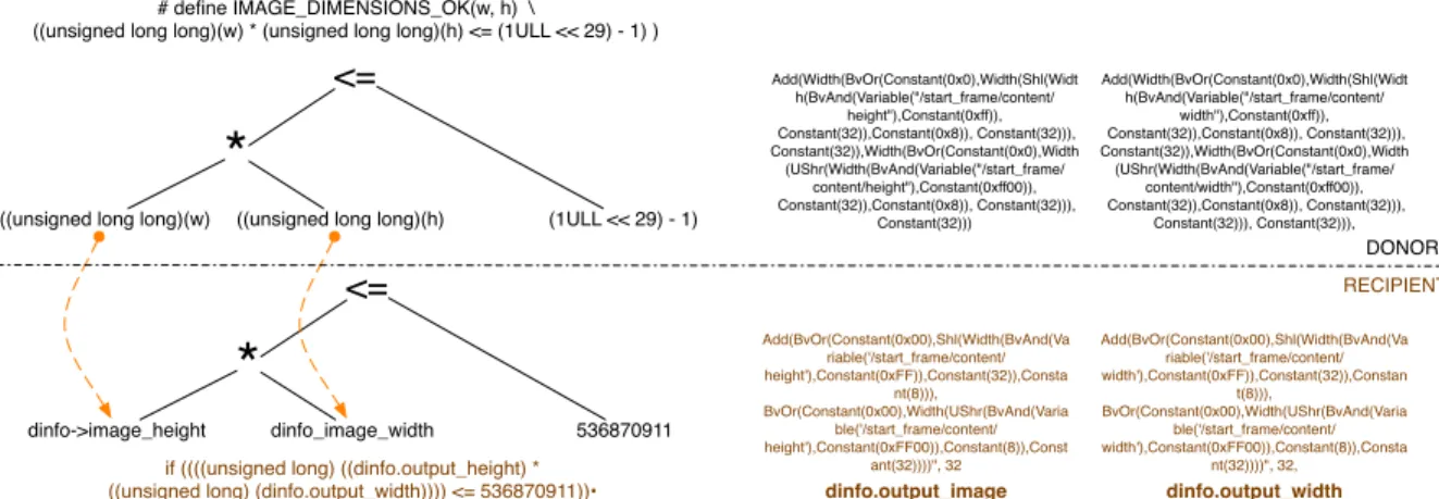 Figure 3: Patch Transfer