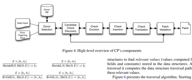 Figure 4: High-level overview of CP’s components