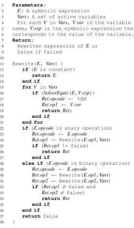 Figure 6: CP Rewrite algorithm