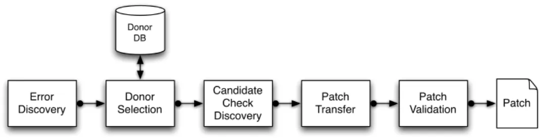 Figure 5: High-level overview of CP’s components tions that the application executes to generate the path