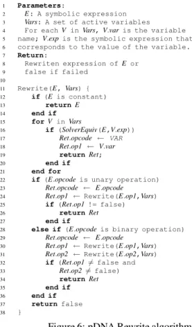 Figure 6: pDNA Rewrite algorithm