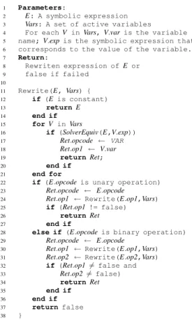 Figure 6: pDNA Rewrite algorithm
