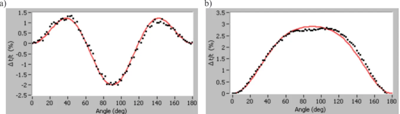 FIGURE 2. Simultaneous fit of the profiles for a) P-wave and b) SAW on a sample near the edge.