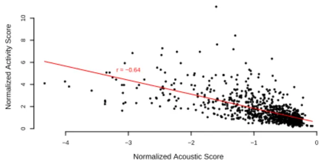 Figure 8: Pipeline for calculating the predicted transcription difficulty for an audio segment.