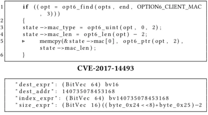 Figure 4: Vulnerable code and generated symbolic expres- expres-sions for CVE-2017-14493.
