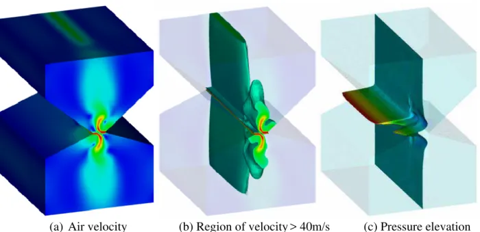 Fig. 8 : Pressure for three locations at the strip surface ( z  denotes the distance from the strip edge) 