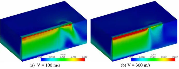Fig. 10 : Relative velocity at strip and bath surface 