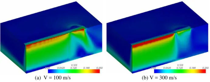 Fig. 10 : Relative velocity at strip and bath surface 