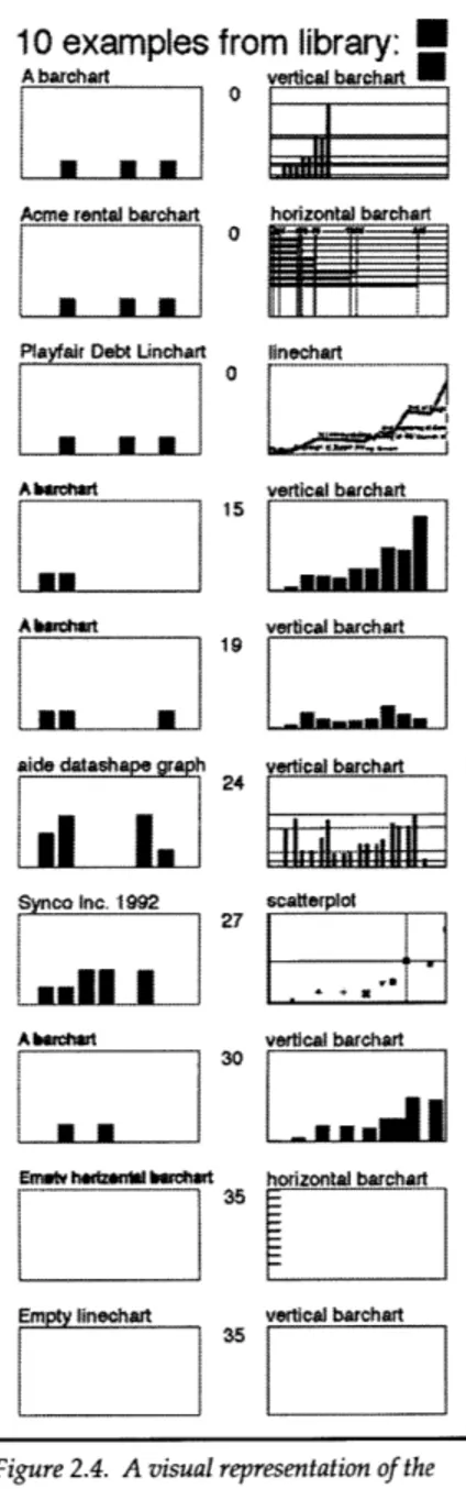 Figure 2.4.  A  visual representation of the ten  best-rated examplesfrom the library of examples.