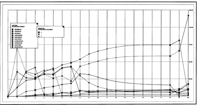 Figure 2.5.  This is the graph produced by  aide for the data about agents.