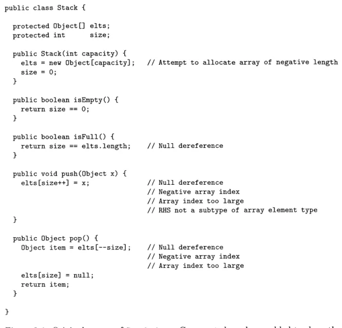 Figure  3-1:  Original  source  of Stack. java.  Comments  have  been  added  to  show  the warnings  issued  when  checked  by  ESC/Java.