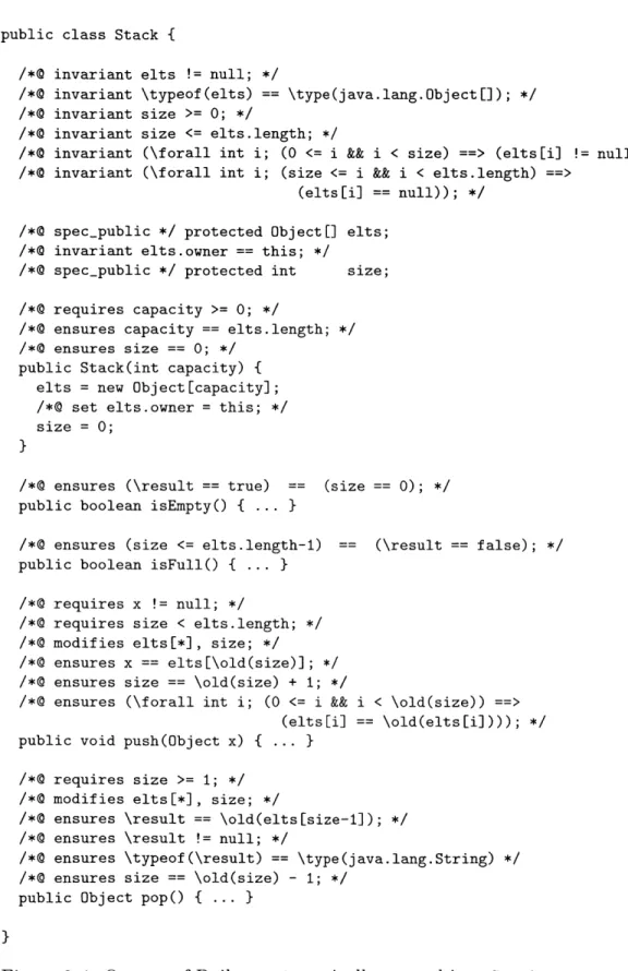 Figure  3-4:  Output  of  Daikon  automatically  merged  into  Stack  source  as  ESC/Java annotations