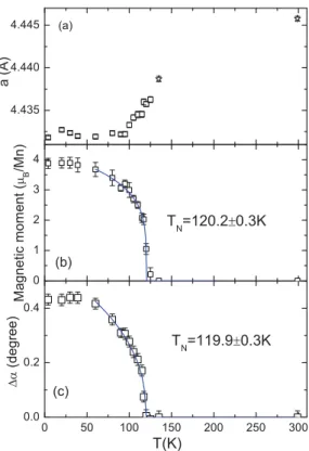 FIG. 3. (Color online) The observed (open circles) and calculated (solid lines) neutron diffraction data for nanoparticle sample B at room temperature (a) and 4 K (b)