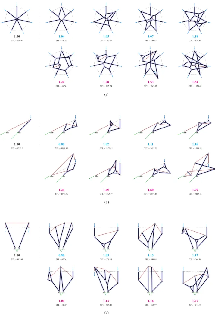 Figure 15. Application of the methodology on various design scenarios: (d) radial, compression structure; (e) horizontal cantilever;