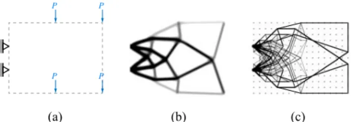 Figure 1. (a) A simple design problem, with solutions generated by: (b) continuum topology optimization; and (c) ground structures method.