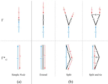 Figure 5. (a) Global equilibrium of external Forces (applied loads shown in blue, reactions in green, global force polygons with gray fills); and as a corollary, (b) the equilibrium of internal Forces (in this instance, just temporary Forces shown as red, 