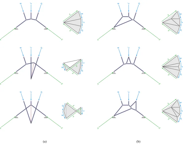 Figure 8. (a) Altering the order in which a set of forces are assembled to construct the equilibrium force polygon, drastically changes the resulting form (from top, down): A-B-C-D-E, B-A-C-D-E, A-C-E-D-B; and (b) location at which rule is applied changes 
