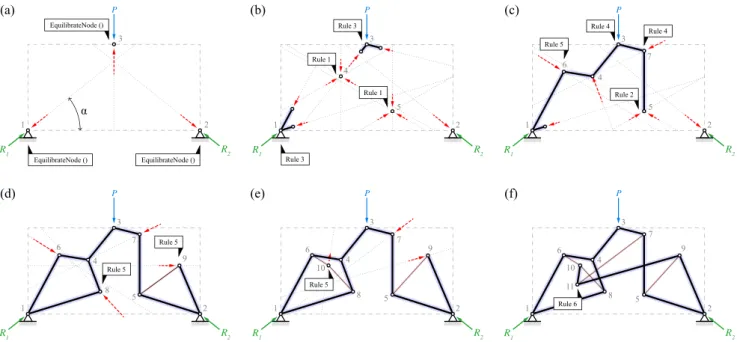 Figure 12. An example of an automatic random generation sequence.