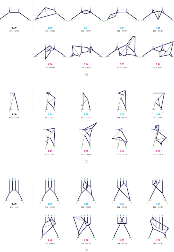 Figure 14. Application of the methodology on various design scenarios: (a) span-like structure; (b) vertical cantilever structure; and (c) vertical, wall-like structure.
