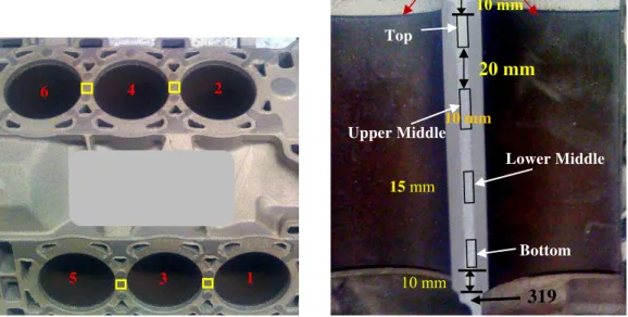 Figure 13 - Images of: (a) tope view of engine block, indicating analysed sections, (b) cross-section of the cylinder bridge showing  sections analysed along the cylinder depth