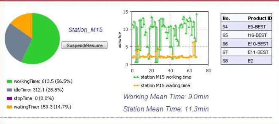 Figure 4: Statistical analyses for a station 