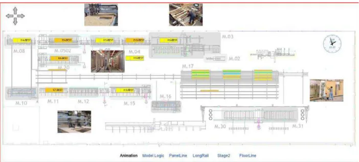 Figure 2: Prefab panel production animation 