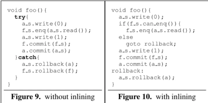 Figure 9. without inlining