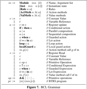 Figure 7. BCL Grammar